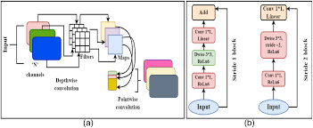 SBMYv3: Improved MobYOLOv3 a BAM attention‐based approach for obscene image  and video detection - Samal - 2023 - Expert Systems - Wiley Online Library