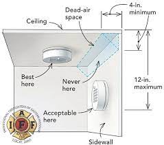 Smoke rises, so the ideal location for a detector is on the ceiling. Where To Place Smoke Detectors Smokedetectorssavelives Farm House Living Room Cool Rooms Home