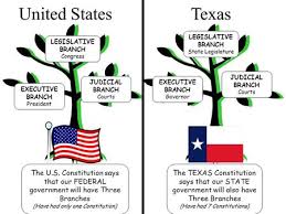 texas government part 1 chapter 27 ppt video online download