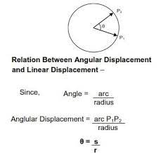 See full list on wikihow.com Angular Displacement Physics Formulas Physics Math Equation