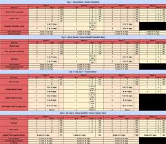 Basically, bbb follows the 5/3/1 template where one main lift is trained per session (squat, bench, deadlift, or overhead press) using the 5/3/1 rep scheme before dropping the weight and doing 5. 5 3 1 Strength Program Off 70