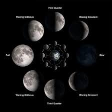 While this will be on friday for most of the americas, from newfoundland and greenland eastward to the international dateline this will be on saturday, july 24, 2021. Date And Times Of Moon Phases In 2021 Moon Phases Earthsky