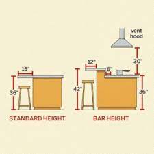 Average kitchen island size the average size of a kitchen island is 1 meter x 2 meters 100 cm x 200 cm or 40 inches x 80 inches. All About Kitchen Islands Kitchen Island Dimensions Kitchen Layout Kitchen Remodel Small