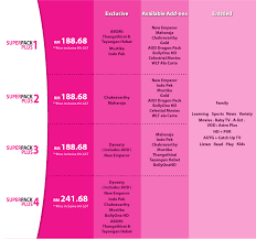 You will get family pack and 18 hd channels. Time Internet Broadband Astro Super Pack Plus