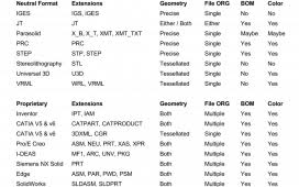 Cad File Formats Comparison Grabcad Blog