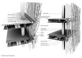 image result for second skin facade arsitektur arsitek