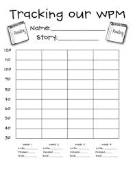 Words Per Minute Fluency Tracking Student Graph