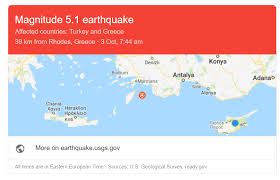 Σύμφωνα με το γεωδυναμικό ινστιτούτο, το επίκεντρο εντοπίζεται 25 χλμ βορειοανατολικά της ρόδου και το εστιακό του βάθος είναι 67 χιλιόμετρα. Rodos Seismos 5 1 Ths Klimakas Rixter