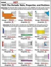 Infographics Compound Interest Physical Science Chemistry Chemistry Lessons Teaching Chemistry