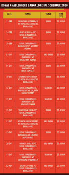 The ipl governing council announced the schedule of the indian premier league (ipl) 2020 season on sunday. Royal Challengers Bangalore Ipl 2020 Uae Full Squad Dream11 Top Picks Highest Paid Players Full Schedule