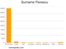 Bu profilde simona florescu hakkında ayrıntılı bilgileri inceleyebilirsiniz. Florescu Names Encyclopedia