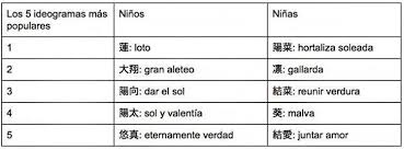 Nombres Japoneses Desde Los Anos 60 Hasta La Tendencia De Los Kira Kira Name 2ª Parte Cooljapan Es