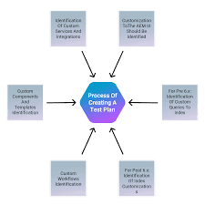 This is accomplished by detecting patterns in use that violate certain rules and in areas that will be affected. A Complete Playbook For Flawless Aem Upgrade