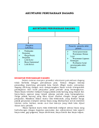 Kali ini kita akan membuat contoh soal jurnal. Contoh Soal Jurnal Penutup Perusahaan Dagang Belajar