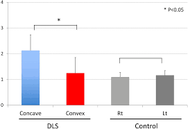 It is used to observe body parts of earthworms and cockroaches. Diffusion Tensor Tractography Of The Lumbar Nerves Before A Direct Lateral Transpsoas Approach To Treat Degenerative Lumbar Scoliosis In Journal Of Neurosurgery Spine Volume 30 Issue 4 2019