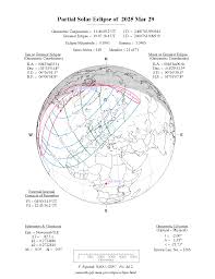 The solar eclipse or surya grahan is just a day away. Nasa Solar Eclipses 2021 2030