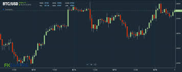While bitcoin is still far away from the market cap of gold, some experts believe that it has the strength to one day replace gold as the dominant store of value. Tygowst1dxtvym