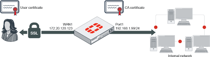 Administration Guide Fortigate Fortios 6 4 4 Fortinet Documentation Library