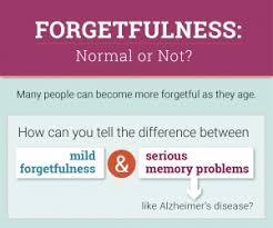 What Are The Signs Of Alzheimers Disease