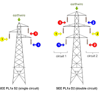 Technical information on British electricity pylons ...