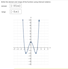 As an inequality, we would write f(x)≥0 which is read as the function f(x) has a value which is always greater than or equal to zero. Write The Domain And Range Of The Function Using Chegg Com