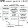 Some vendors offer document management functionality, which stores employee handbooks, company memos and other documents. 1