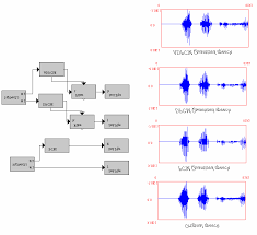 First version of the dpcm sample pack to use in famitracker music software. Comparison Of The Pcm The Dpcm And The Adpcm Download Scientific Diagram