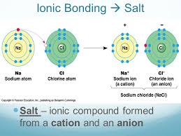 The main difference between ionic and covalent bonds is how equally the electrons are shared between atoms in the bond. Chapter 5 Ions And Ionic Compounds Warm Up 09 29 14 Which 2 Groups On The Periodic Table Are The Most Reactive Which Group On The Periodic Table Ppt Download