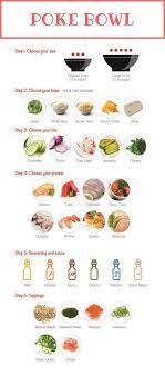 Poke Bowl Comida Havaiana Hawaiian Food Bowl Comida Food Havaiana Hawaiian Poke Hawaiian Food Poke Bowl Poke Bowl Recipe