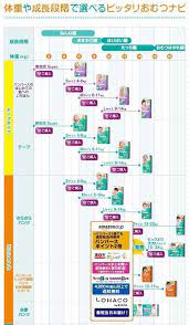 パンパース 新生児サイズ 5kg テープ さらさらケア 90枚 入院準備 赤ちゃん 成長 赤ちゃん教育