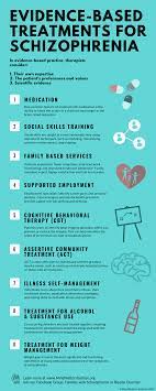 Treatment with medications and psychosocial therapy can help manage the condition. 98 Schizophrenia Ideas Schizophrenia Health Psychology Schizophrenia Symptoms
