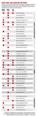 High Stakes For Cruz Rubio And Paul Double Vision Presidential Candidates Mitch Mcconnell