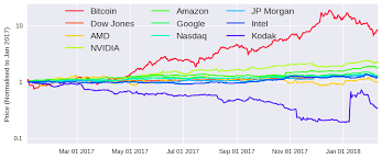 Analysing The Factors That Influence Cryptocurrency Prices