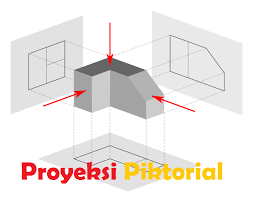 Berikut ini ada beberapa contoh soal tentang gambar teknik. Gambar Proyeksi Piktorial Guru Listrik Keren