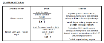 Check spelling or type a new query. Modul 1 Analisis Dan Tafsiran Penyata Kewangan Untuk Membuat Keputusan