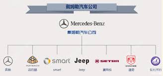 最全各国主流汽车品牌及十大车企族谱 车家号 发现车生活 汽车之家 benz smart mercedes benz maybach