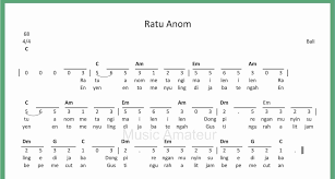 Not Angka Ratu Anom Seputar Musik