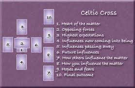 Your spread layout vs the celtic cross spread simply match up your cards to the positions and find the positions descriptions below. Pin On Nature