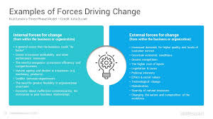 Lewin S Change Management Model Powerpoint Template Slidesalad In 2020 Powerpoint Slide Designs Change Management Change Management Models