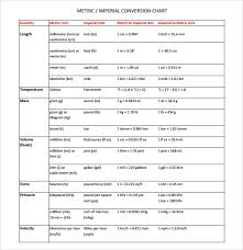 12 proper quantity conversion chart