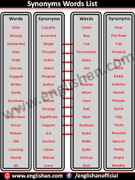 Synonyms List With Meaning In English Pdf File Word List Words Learn English Words