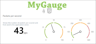 Real Time Gauge With Chartjs And Spike Engine Codeproject