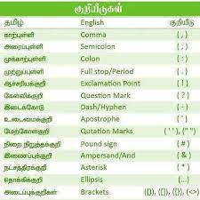 In Tamil Math Charts English Language Learning Inspirational Quotes Pictures