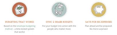 The app can also link up with credit. Top 7 Personal Finance Apps You Should Install In Canada 2021 Personal Finance Freedom