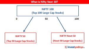 Complete bank nifty analysis (telugu). What Is Nifty Next 50 Index Yadnya Investment Academy