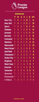Watford 1 (dawson 90+3) leicester 1 (chilwell 90). Liga Perdana Inggeris