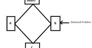 Javastudypoint has the lowest google pagerank and bad results in terms of yandex topical citation index. Java Studypoint