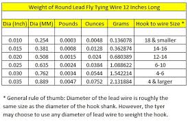 Flytying New And Old Weight Of Round Lead Fly Tying Wire