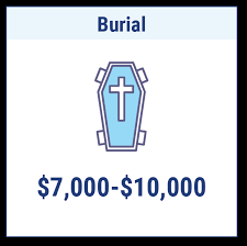 The good news is that many burial insurance companies offer affordable burial insurance in this state. Funeral And Burial Insurance Find An Agent Trusted Choice