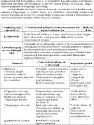 Matematikai Eszkozok Pdf Ingyenes Letoltes